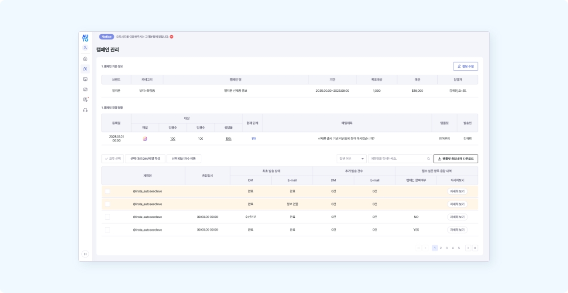 캠페인 관리 페이지 내 캠페인 1차, 2차, 3차 단계 상태